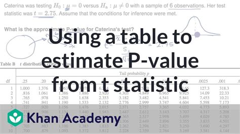 Equation For P Value - Tessshebaylo