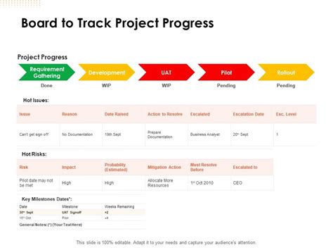 Board To Track Project Progress Ppt Powerpoint Presentation Icon | Presentation PowerPoint ...