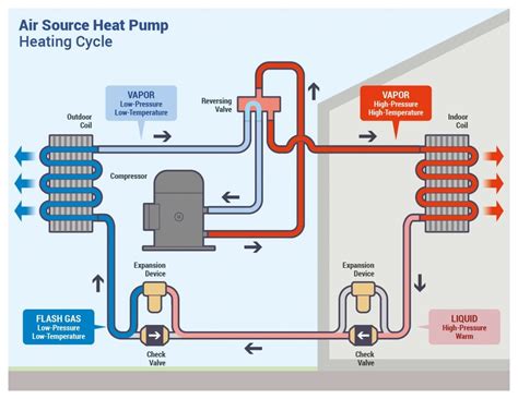 How a Heat Pump Reversing Valve Works - HVAC School