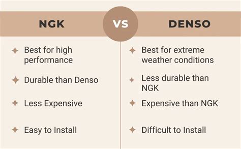 NGK vs Denso Ignition Coils - An In-depth Comparison - Ignition Flow