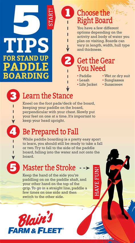 5 Tips for Stand Up Paddle Boarding | Blain's Farm & Fleet Blog | Standup paddle, Paddle ...