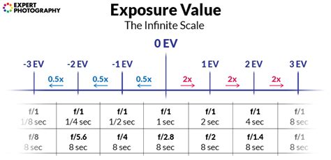 How to Master Exposure Compensation for Better Shots