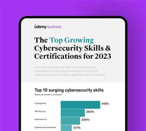 The Top Cybersecurity Skills and Certifications for 2023 - Udemy Business