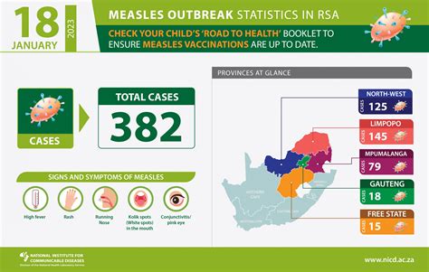 South African Measles Outbreak 2023 ( 18 January) - NICD