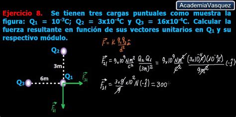 Vectores unitarios: Ejercicio 8, ley de coulomb: primer caso - YouTube