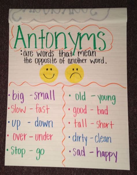 Antonym Anchor Chart!! | Antonyms anchor chart, Anchor charts, Elementary learning