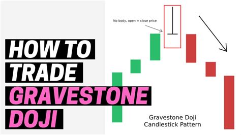 HOW TO TRADE GRAVESTONE DOJI CANDLESTICK PATTERN - YouTube