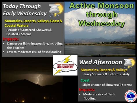 Summer Thunderstorms, Monsoonal Moisture Forecast Near Murrieta ...