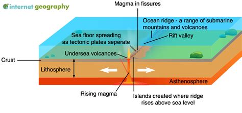 Plate Boundaries Diagram