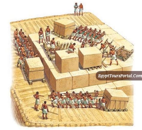 How Were the Pyramids Built? Explore all Theories & Secrets