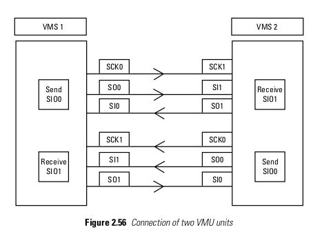 VMU serial communication - dreamcast.wiki