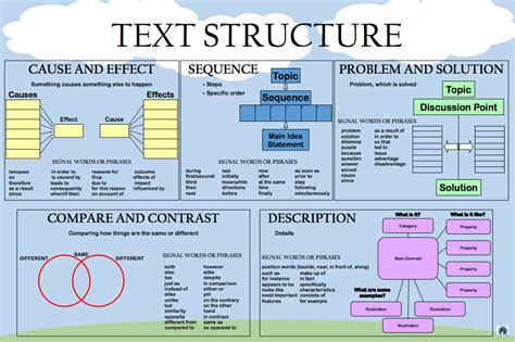 ELAGSE4RI5 Text Structure