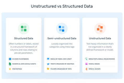 What Is Semi-Structured Data?