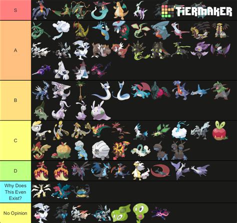 Dragon Type Pokémon Tier List | Fandom