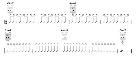 The 10 Most Popular Strumming Patterns of All Time - Articles