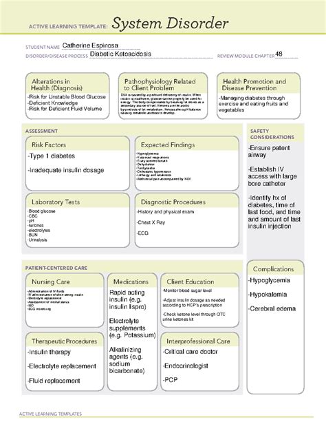 Diabetic Ketoacidosis System Disorder Template