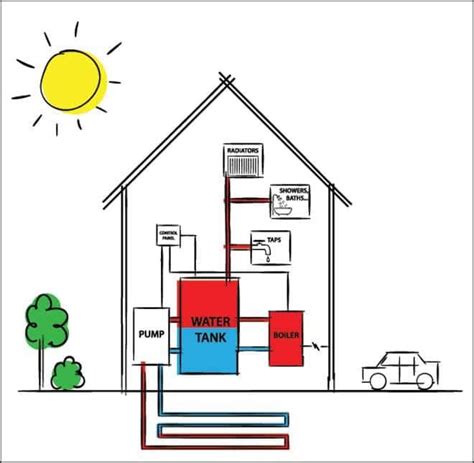 Pros and Cons of Home Heating Systems