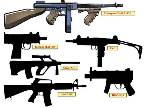 Firearms - Guides - Importation & Verification of Firearms - National ...