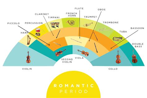 Orchestra Seating Chart - Dallas Symphony Orchestra