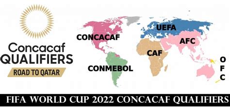 FIFA World Cup 2022 CONCACAF Qualifiers | FIFA World Cup News