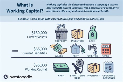 Working Capital: Formula, Components, and Limitations