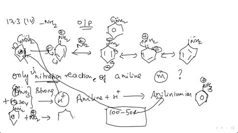 Directive influence of aniline and anilinium ion - YouTube