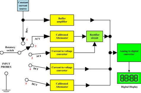 Circuit Block Diagram Browser