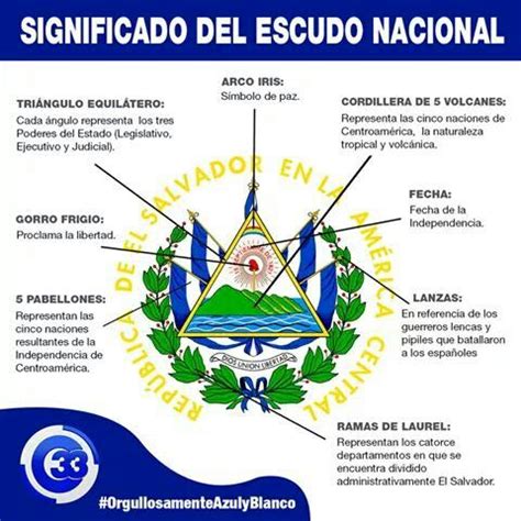 Escudo de El Salvador - Historia, creador, partes, significado e imágenes