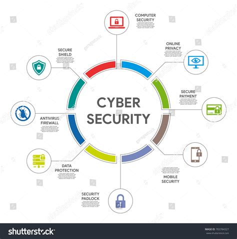 Cyber Security Infographic Stock Vector (Royalty Free) 783784327