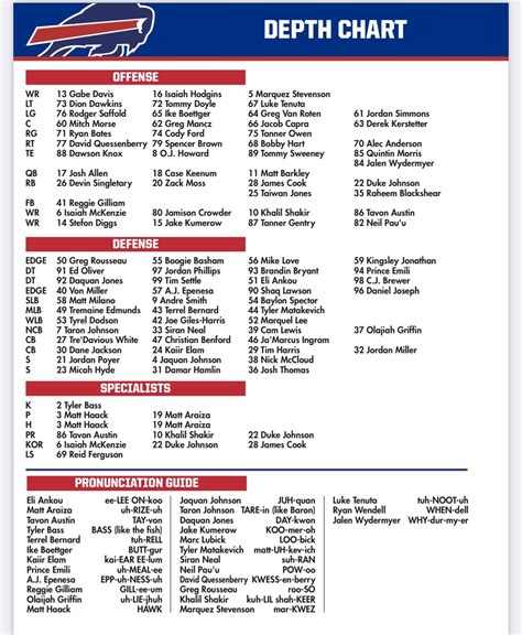 Buffalo Bills 2024 Depth Chart - Bel Melisandra