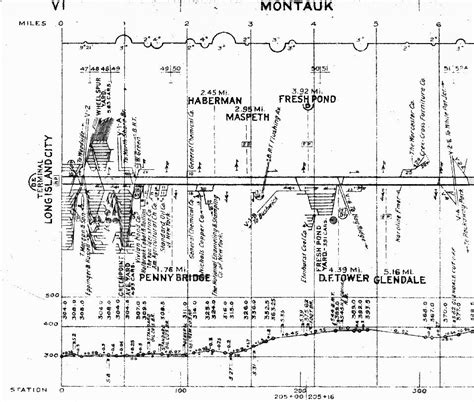 LIRR Montauk Cutoff