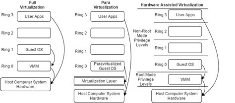 System x86 Architecture | Download Scientific Diagram