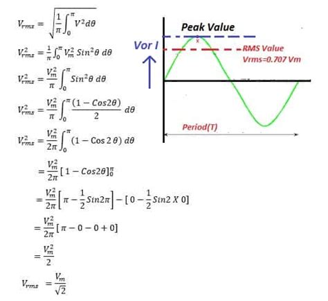 What is Form Factor? Form Factor Formula & its Derivation - Electrical Volt