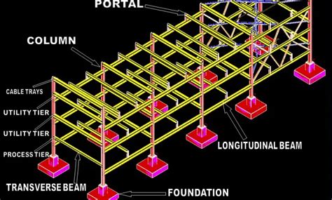 Pipe Rack and Rack Piping: A presentation – What Is Piping