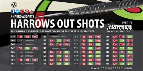 Harrows Darts | Infographics