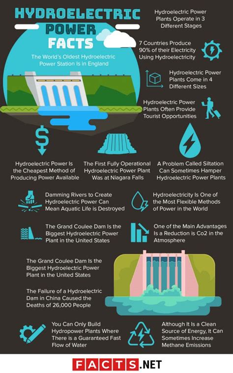 Hydroelectricity Facts: History, Science & More | Facts.net