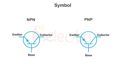 Introduction to transistor and working of transistor - eleobo