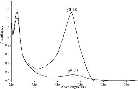 pelargonidin | Semantic Scholar