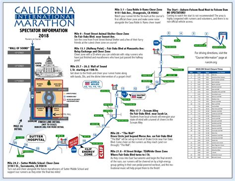 Where to watch the California International Marathon an Insiders Guide ...