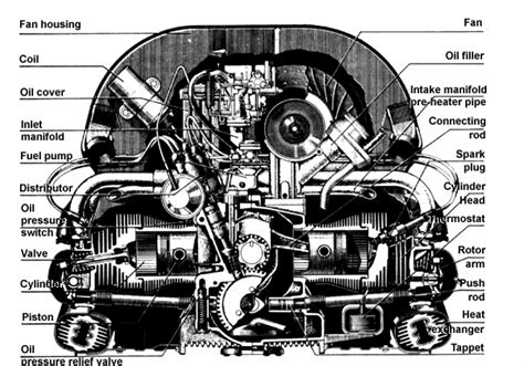 VW1600enginewithcomponentsnamed.gif gif by westair | Photobucket