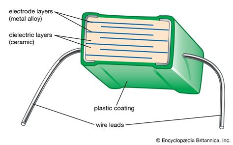 Dielectric constant | Definition, Formula, Units, & Facts | Britannica