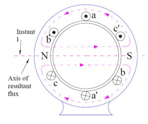 Concept of Rotating Magnetic Field - Electrical Concepts