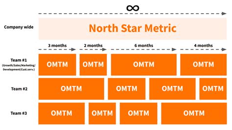 What is your "North Star Metric"? + 8 steps to find your NSM immediately