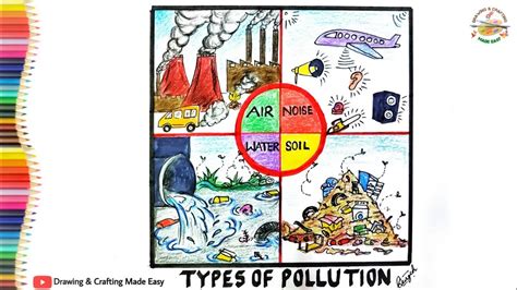 Land Pollution Drawing Competition