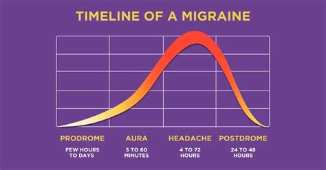 Migraine Prodrome: Symptoms and Prevention | AMF