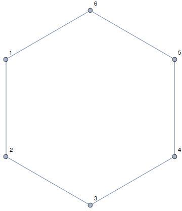 Automorphism groups of partially cycle graphs - Mathematics Stack Exchange