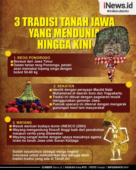 Infografis Tradisi Tanah Jawa yang Mendunia hingga Saat Ini