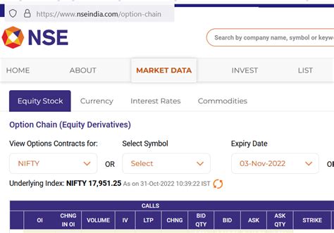 What is Nifty Option Chain NSE in Details