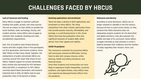 Understanding HBCUs - AgroTech Noire