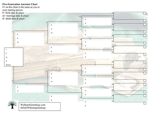 5 Generation Family Tree Chart – We Heart Genealogy